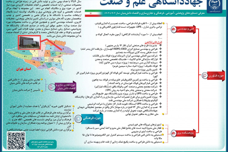 جهاددانشگاهی الگوی پیشرفت؛ با ایمان، امید و اعتماد به جوانان