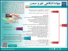 جهاددانشگاهی الگوی پیشرفت؛ با ایمان، امید و اعتماد به جوانان